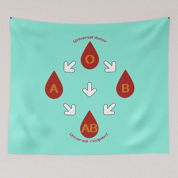 Item preview, GROUP BLOOD SHOULD TO KNOW designed and sold by NamSai.