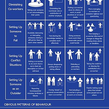 Artwork thumbnail, Workplace Bullying and Harassment Poster - UK/ Aus Version by MegEnglish