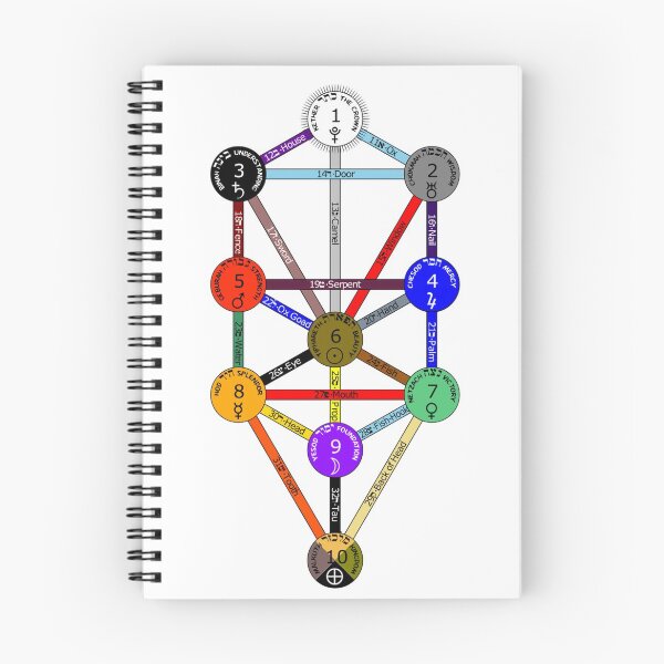 Item preview, The Tree Of Life designed and sold by AdamStCyr.