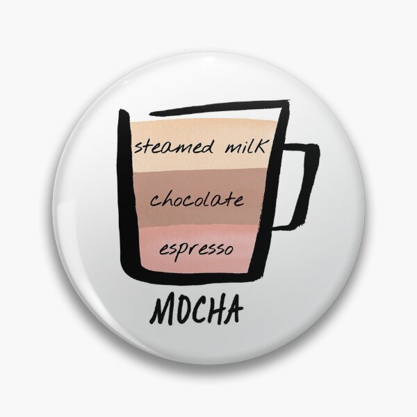 Item preview, Coffee Guide - Brown Colors designed and sold by Marie Funseth.