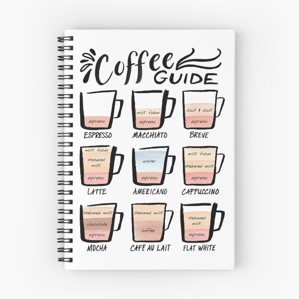 Item preview, Coffee Guide - Brown Colors designed and sold by Marie Funseth.