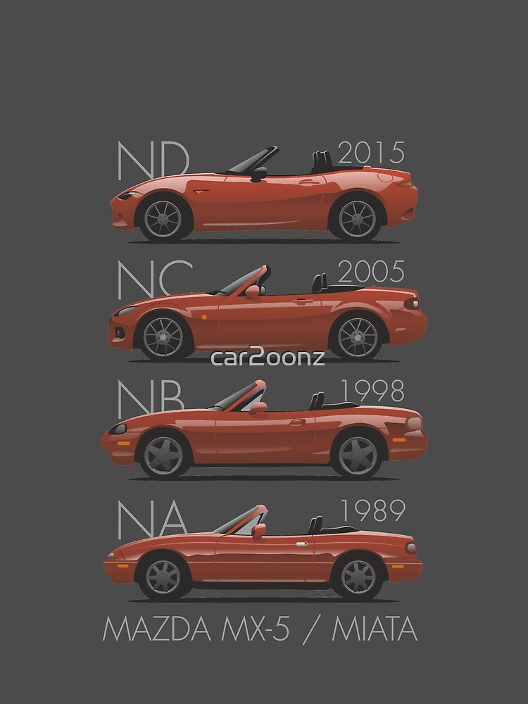 Mazda MX-5 evolution by car2oonz
