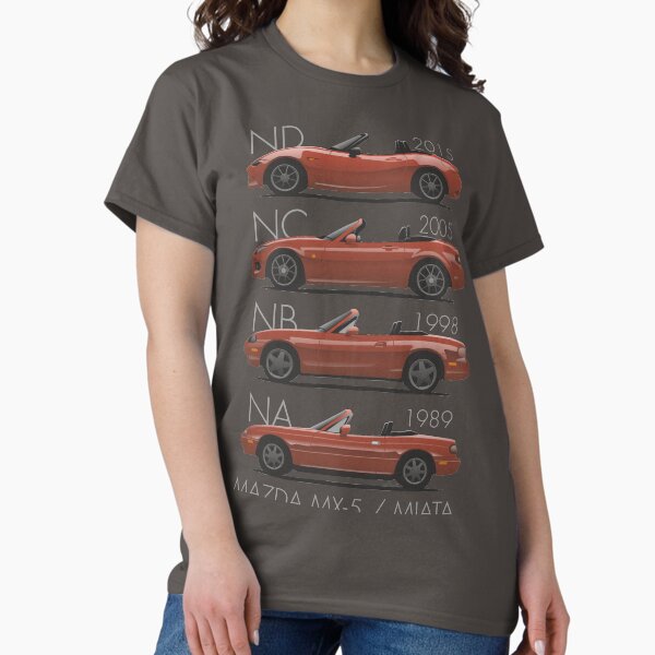 Aperçu de l'œuvre Évolution de la Mazda MX-5 créée et vendue par car2oonz.
