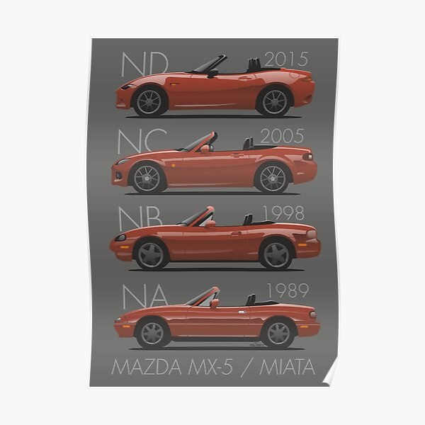 Évolution de la Mazda MX-5 Poster