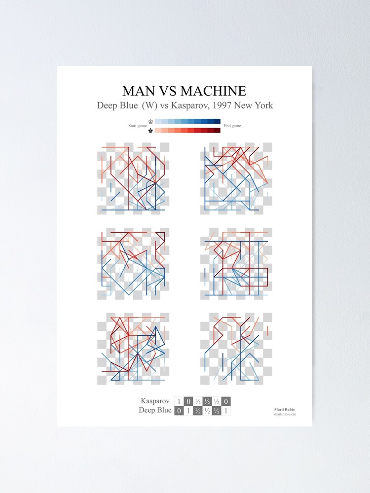 Clearance - Man V Machine - Kasparov V Ibm's Deep Blue