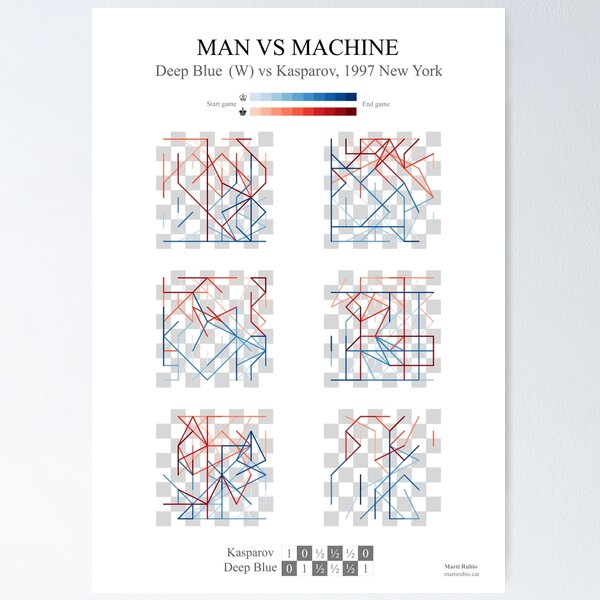 Item preview, Kasparov vs Deep Blue 1997 designed and sold by MartiRubio.