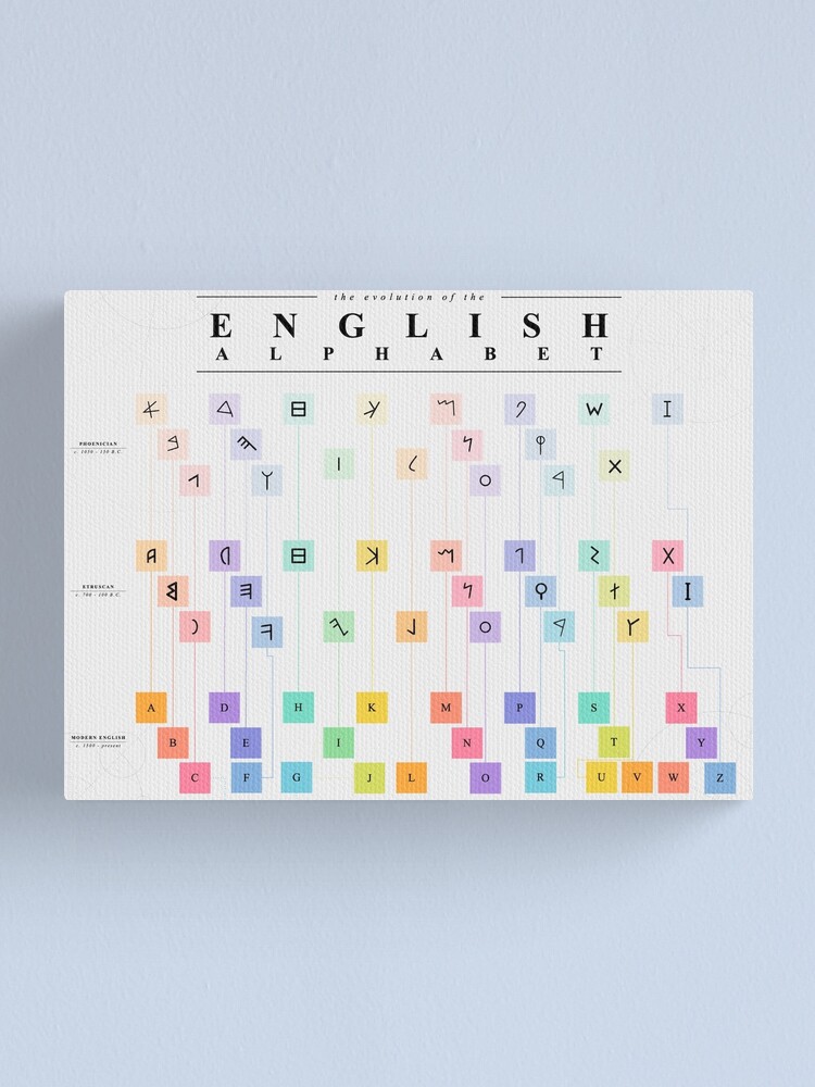 Evolution of the Alphabet poster Canvas Print for Sale by Iyad