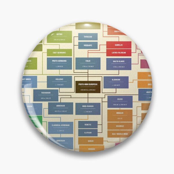 Item preview, Language family tree designed and sold by Iyad Ghanim.