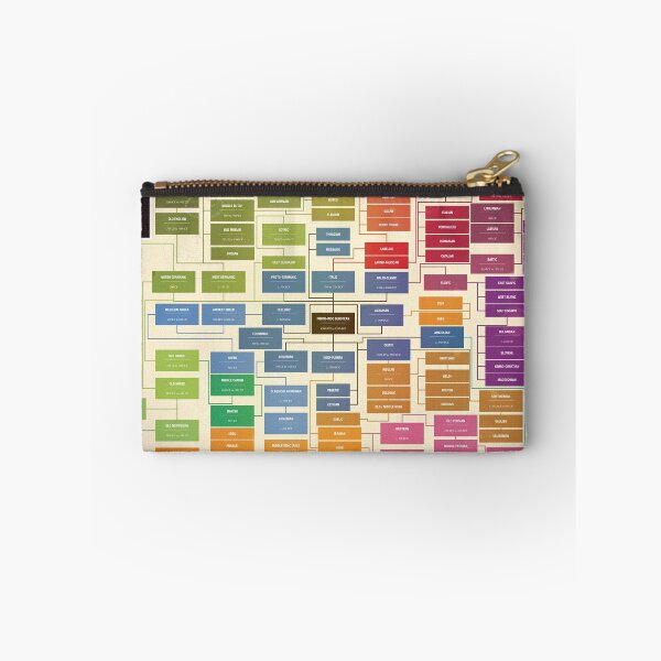 Item preview, Language family tree designed and sold by Iyad Ghanim.