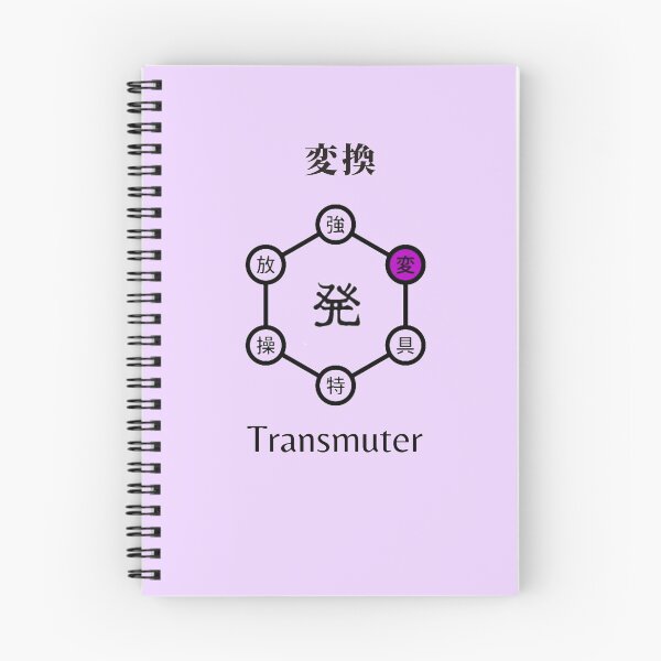 Item preview, Whats your neen? Transmute designed and sold by SbitarLemhabel.