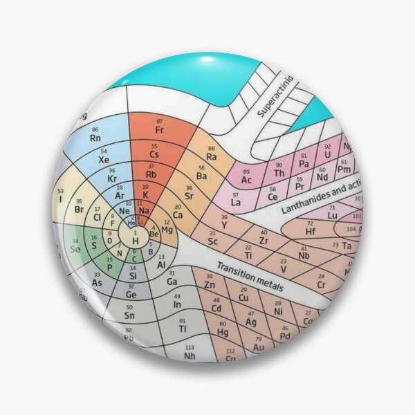 150th Anniversary: #Periodic Table of #Chemical Elements #PeriodicTable #ChemicalElements Pin