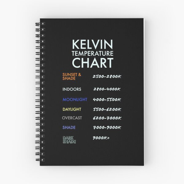 Item preview, Kelvin Temperature Chart For Filmmakers designed and sold by RedOnBlack2020.