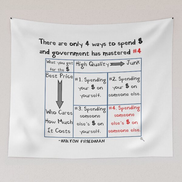 Item preview, There are only 4 ways to spent money! designed and sold by Truthstoliveby.