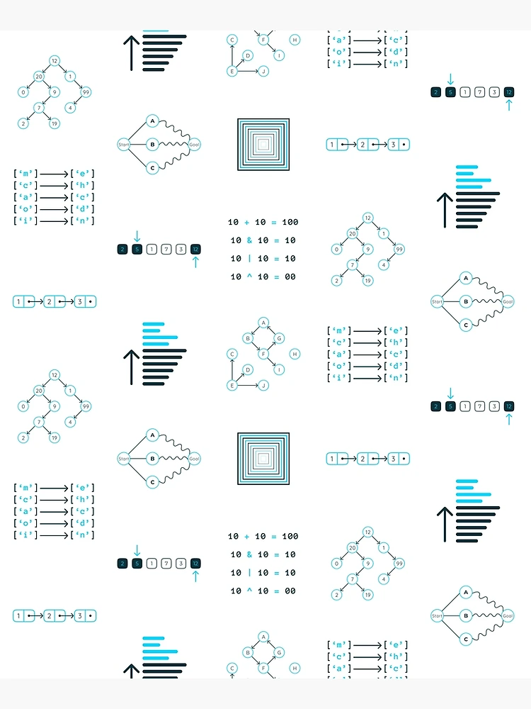 Thumbnail 6 of 6, Apron, Algorithms and Data Structures designed and sold by Mechashadow.