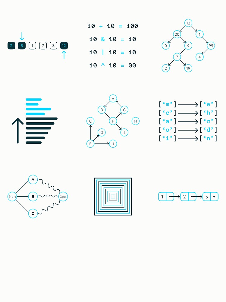 Thumbnail 6 of 6, Pullover Sweatshirt, Algorithms and Data Structures designed and sold by Mechashadow.