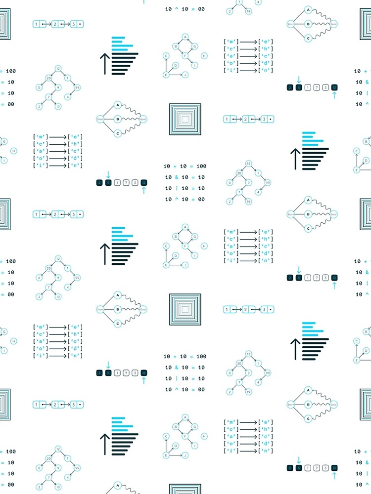 Thumbnail 5 of 5, A-Line Dress, Algorithms and Data Structures designed and sold by Mechashadow.