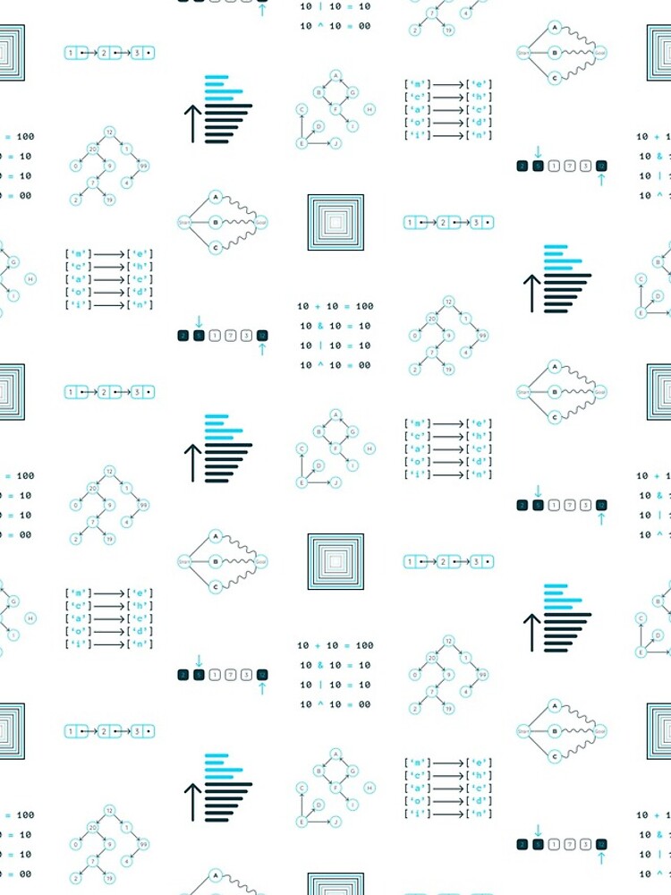 Thumbnail 4 of 4, iPhone Case, Algorithms and Data Structures designed and sold by Mechashadow.