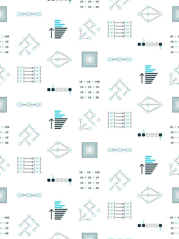 Thumbnail 4 of 4, iPhone Case, Algorithms and Data Structures designed and sold by Mechashadow.