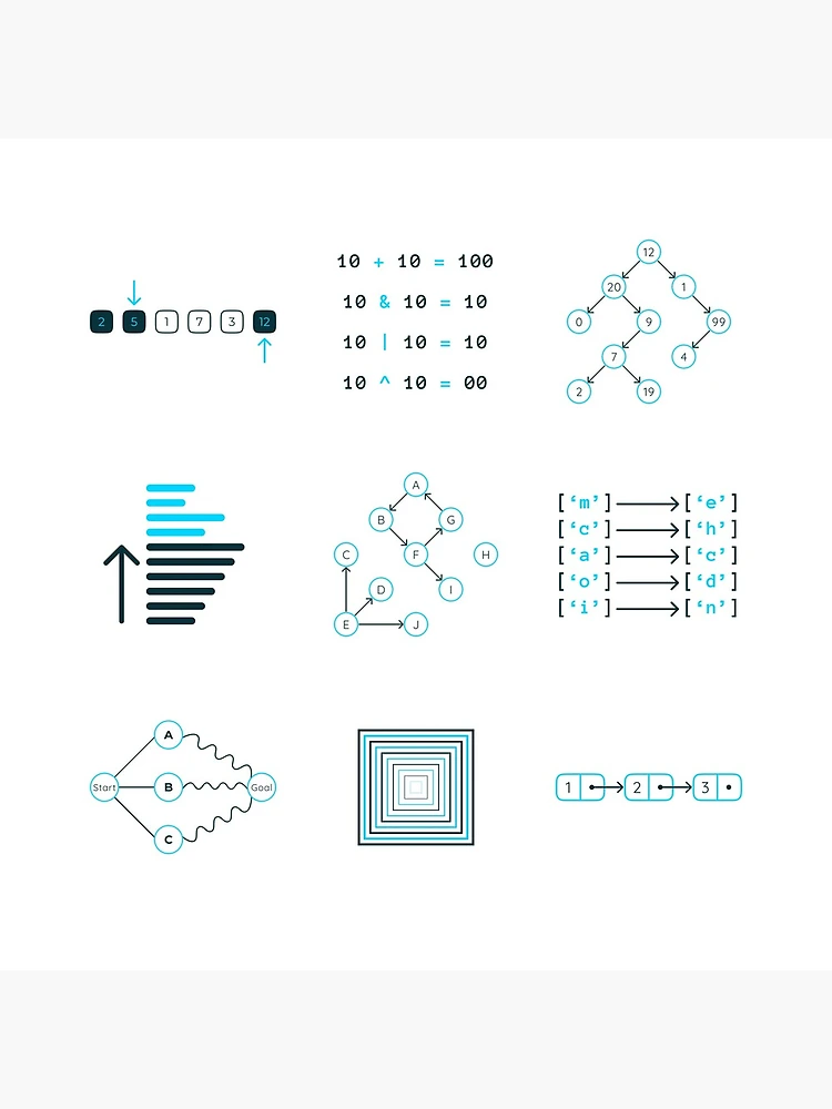 Thumbnail 5 of 5, Coasters (Set of 4), Algorithms and Data Structures designed and sold by Mechashadow.