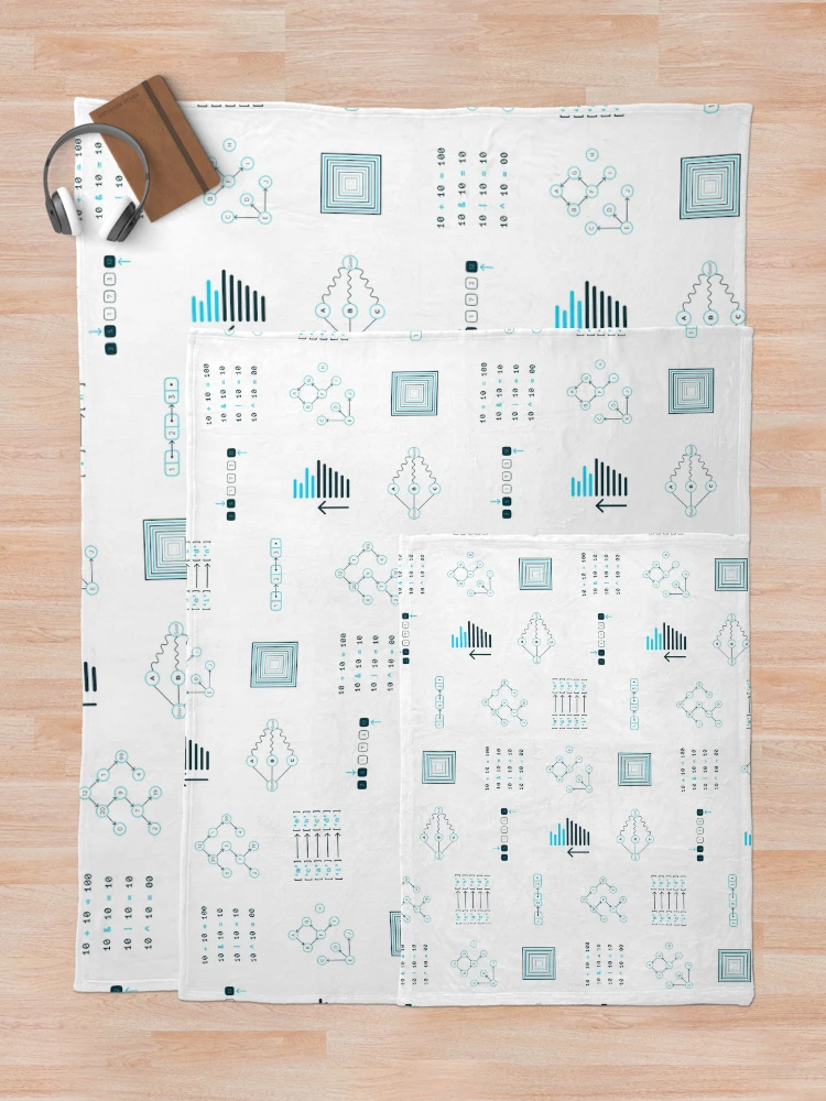 Thumbnail 5 of 6, Throw Blanket, Algorithms and Data Structures designed and sold by Mechashadow.