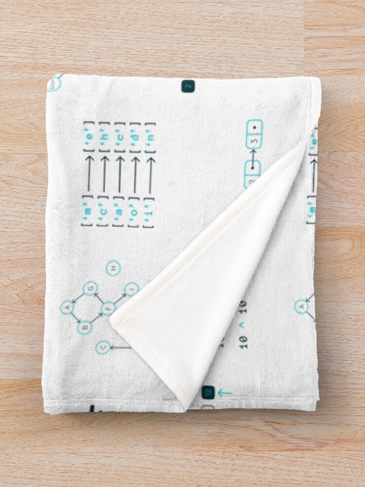 Thumbnail 3 of 6, Throw Blanket, Algorithms and Data Structures designed and sold by Mechashadow.