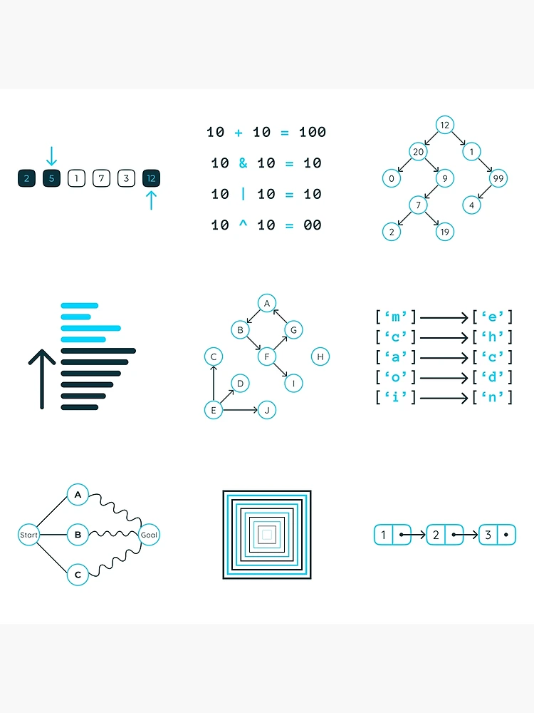 Thumbnail 3 of 3, Poster, Algorithms and Data Structures designed and sold by Mechashadow.