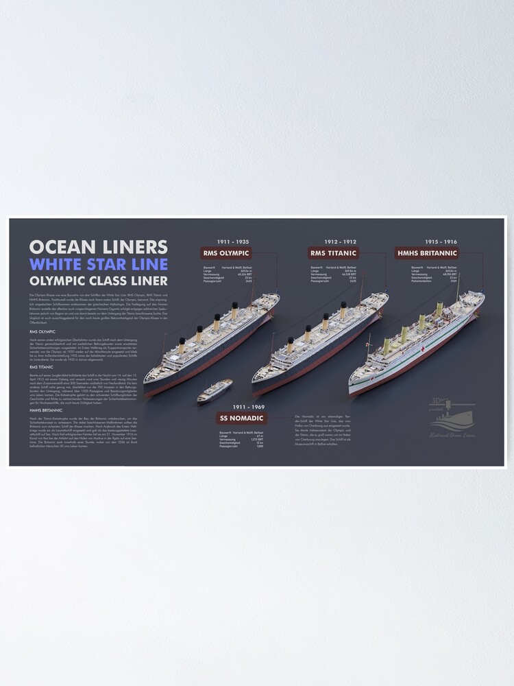 The Olympic Class Liners: Olympic - Titanic - Britannic