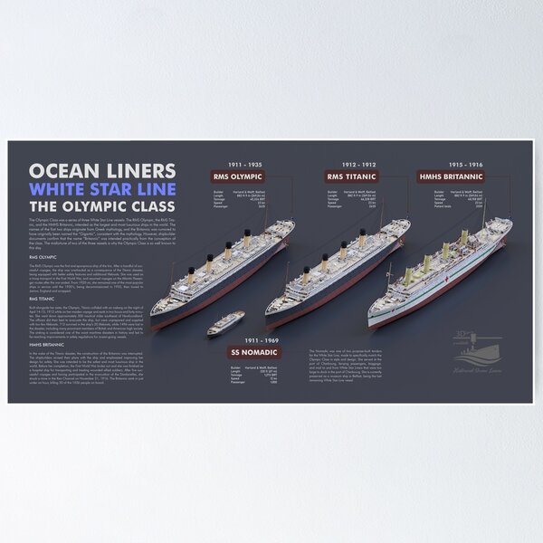 Ocean Liners - White Star Line - mit Beschreibung (EN) Poster