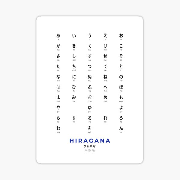 Hiragana Table Sticker