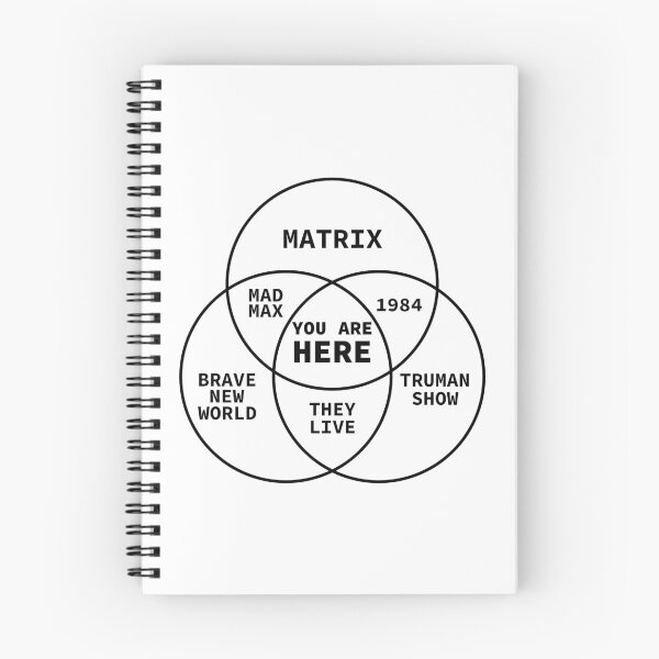 Item preview, George Orwell - 1984 - You Are Here Meme (Black) designed and sold by NaturalSkeptic.