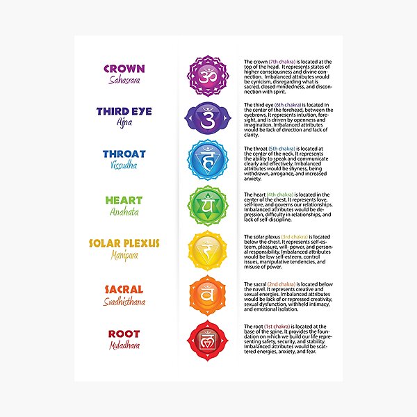 Item preview, Seven Chakras Poster designed and sold by serenaking.