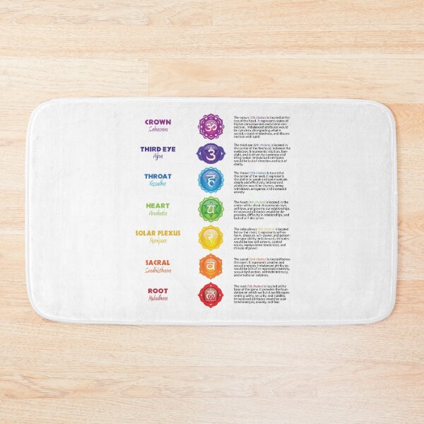 Item preview, Seven Chakras Poster designed and sold by serenaking.