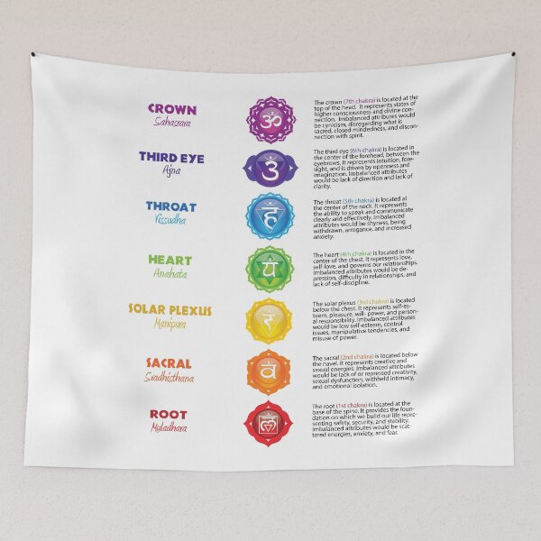 Item preview, Seven Chakras Poster designed and sold by serenaking.