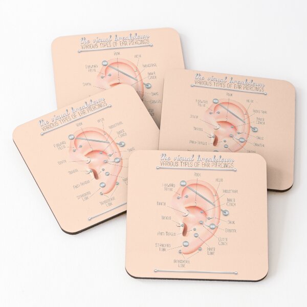 Item preview, Ear Piercing Chart designed and sold by Jarrod Vandenberg.