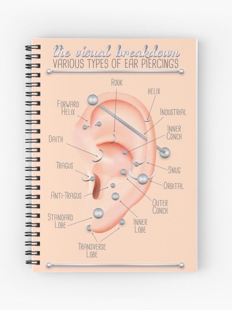 Ohrpiercing Zeichnung