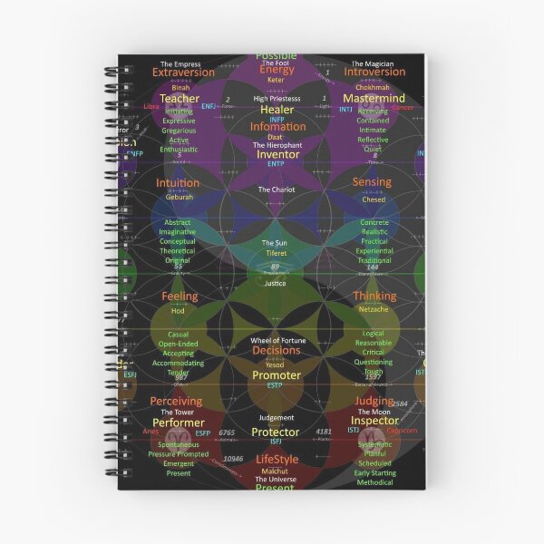 Item preview, Arcana of Persona designed and sold by Echerdex.