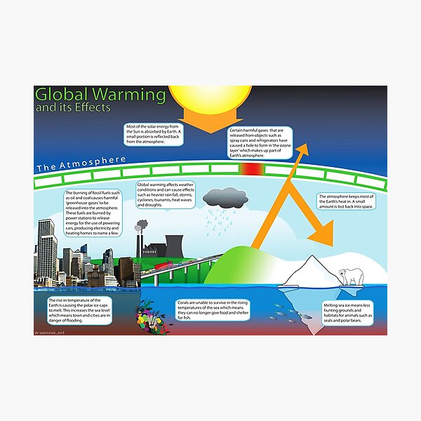 Item preview, Children's Global Warming Educational Print / Poster designed and sold by drawnsean.