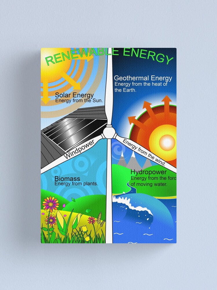 "Renewable Energy Educational Print / Poster" Canvas Print by drawnsean