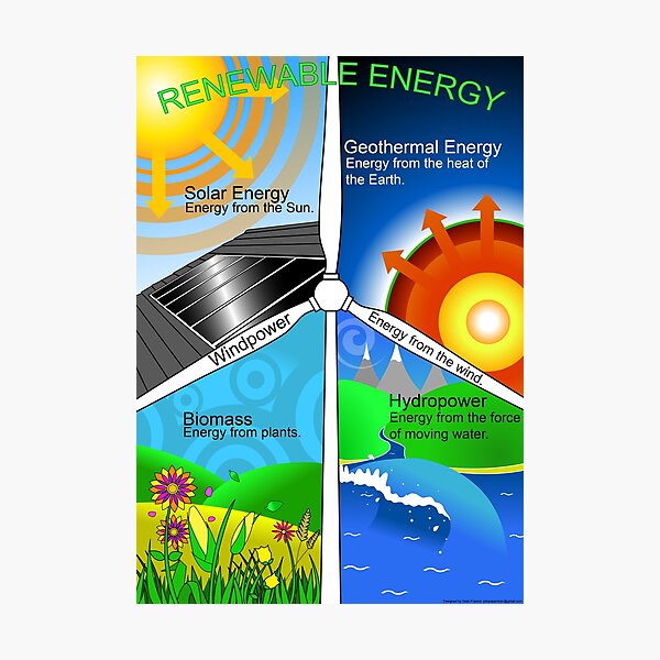 Item preview, Renewable Energy Educational Print / Poster designed and sold by drawnsean.