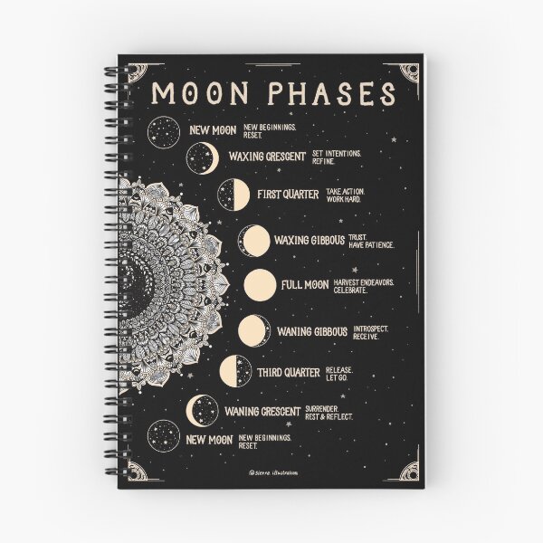 Item preview, Moon Phases Art designed and sold by sierratruong.