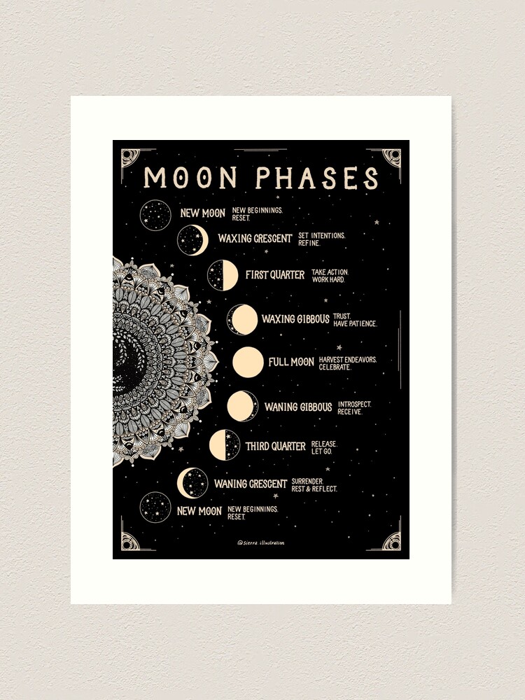 Large Pics Of Moon Phases Large Moon Phases Wall Hanging Blue Green