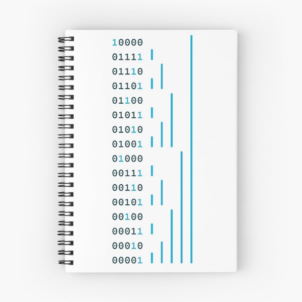 Item preview, Binary Indexed Tree - Fenwick Tree designed and sold by Mechashadow.