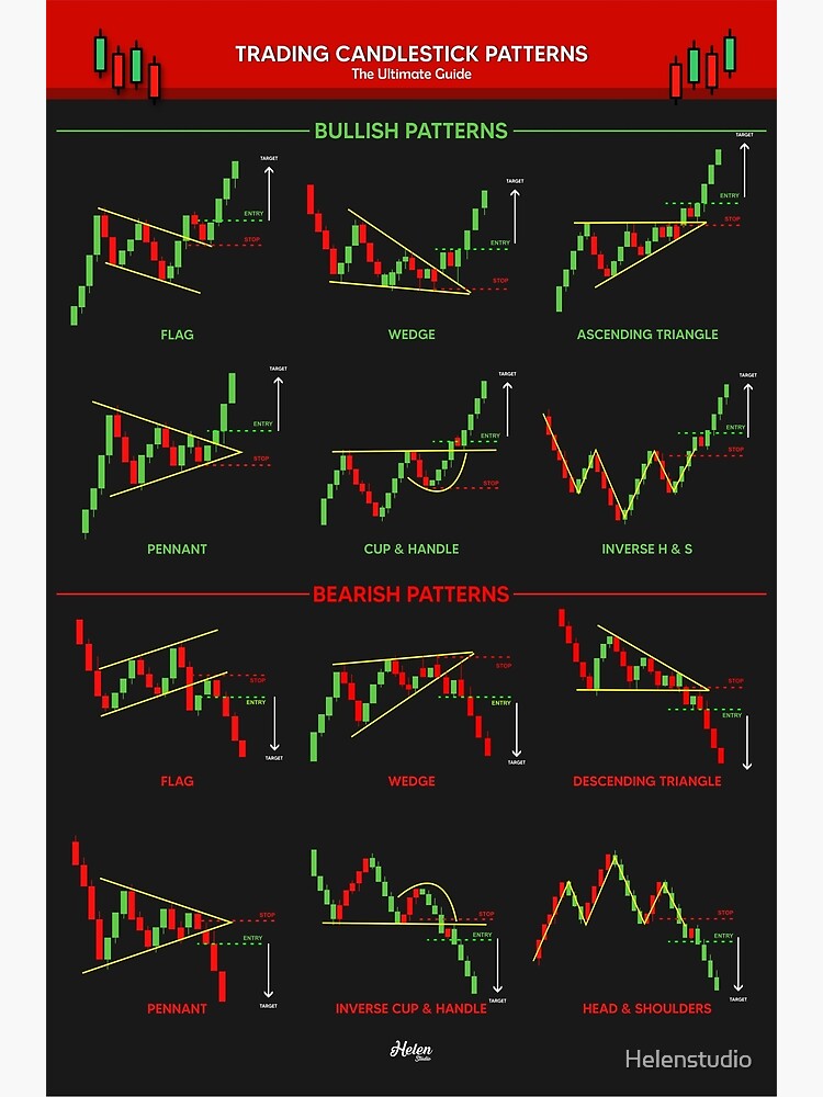 Retro Candlestick Patterns Trading For Traders Cheat Sheet Poster Images