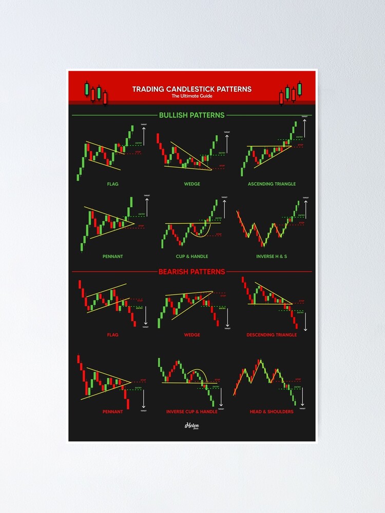 "Candlestick Patterns For Traders | Ultimate Guide Poster" Poster by