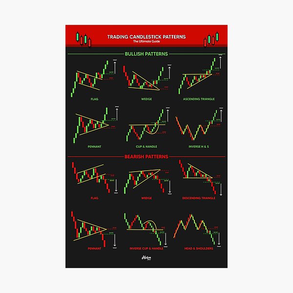 Candlestick Patterns For Traders | Ultimate Guide Poster Photographic Print