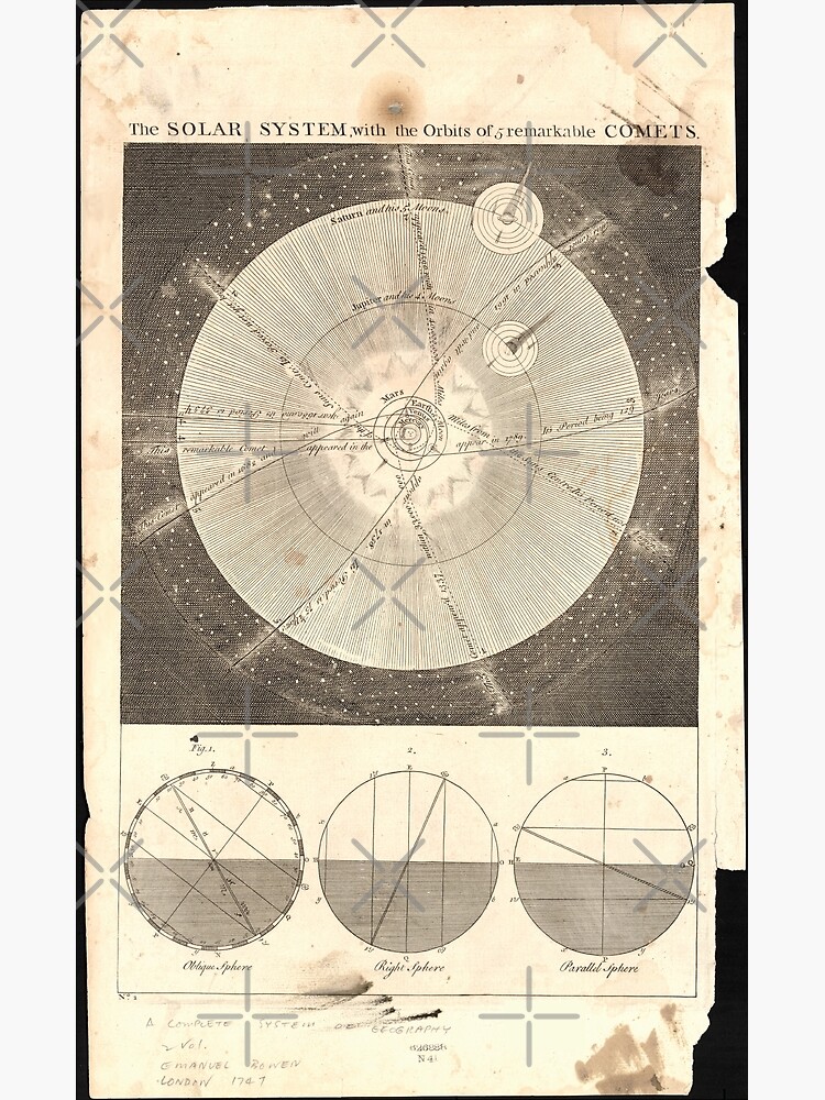 Solar System Vintage Map 1747 | Antique Map of Solar System | Old Solar ...