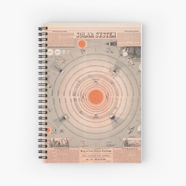 Item preview, Vintage Solar System 1867 | Antique Stars And Constellations Map | Astrological And Zodiac Signs | Planets And Eclipses designed and sold by benayache.