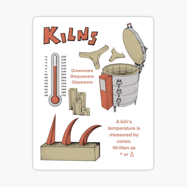 "Kilns" Sticker for Sale by alexolson96 Redbubble