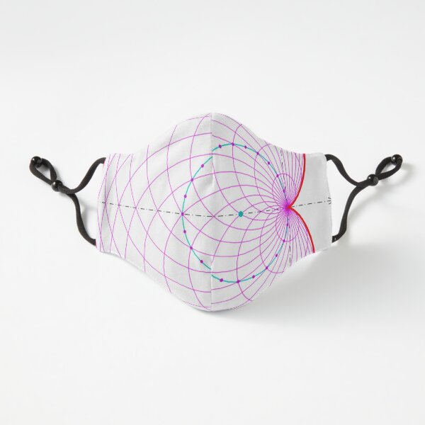 Fitted Masks, Cardioid as envelope of a pencil of circles Fitted 3-Layer