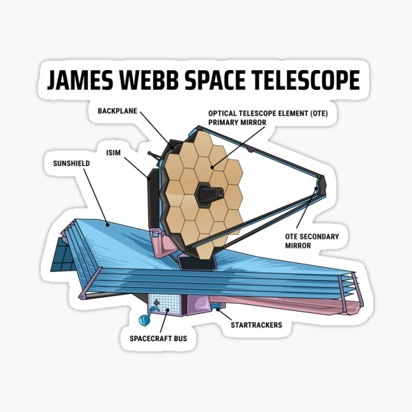 James Webb Raum Teleskop Aufkleber ~ Jwst Raum Observatory Nasa Jpl Esa Csa Neu 
